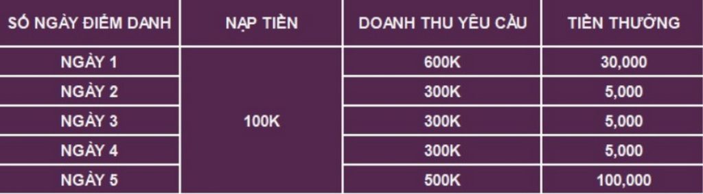 ĐIỂM DANH TÂN THỦ - NHẬN QUÀ ĐẦY TAY