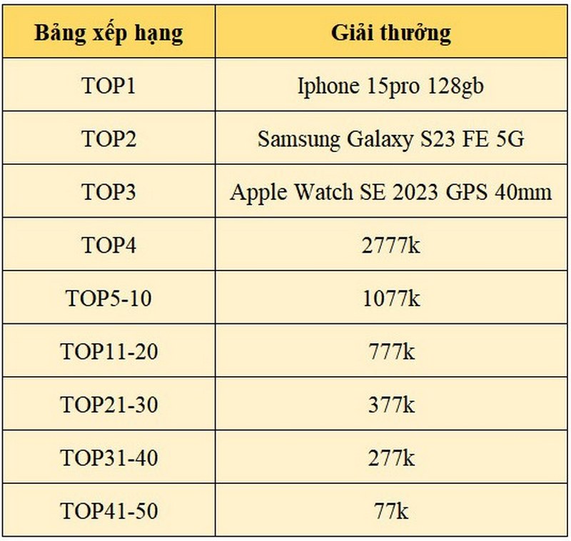 ĐUA BẢNG XẾP HẠNG MỪNG XUÂN GIÁP THÌN 2024
