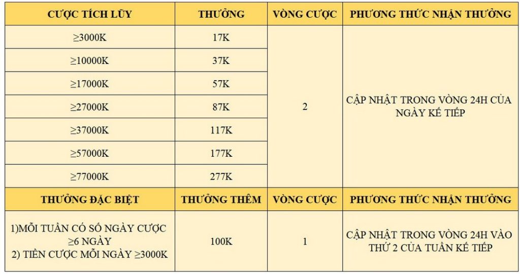 Nội dung khuyến mãi