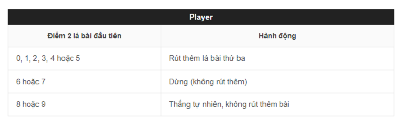 Các cửa cược Baccarat và tính thưởng