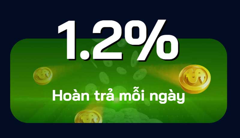 Hoàn trả 1,2%