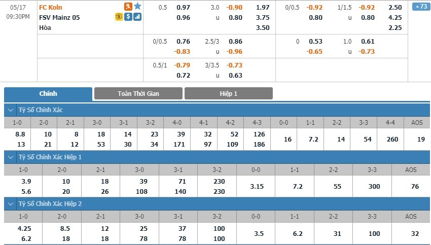 soi-keo-bong-da-fc-koln-vs-fsv-mainz-05-–-20h30-–-17-05-2020-–-vdqg-duc-2