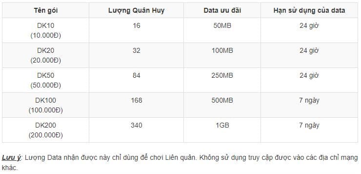 Ưu đãi khi nạp quân huy bằng SMS Vinaphone