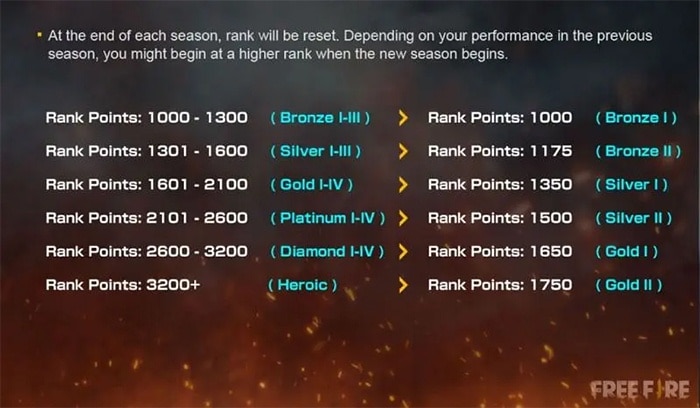 Ảnh Tụt Rank FF