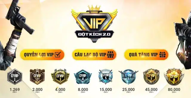 Cách tính điểm VIP trong tựa game CF