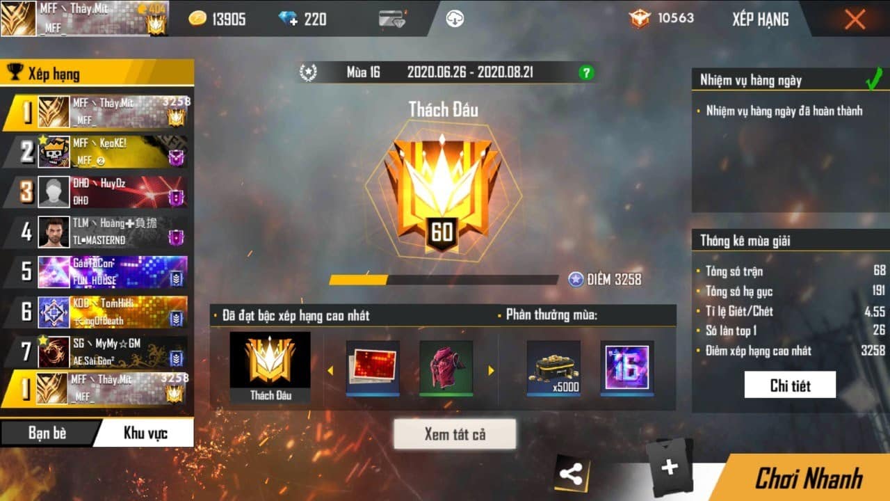Ảnh Đại Kiện Tướng Free Fire cực ngầu