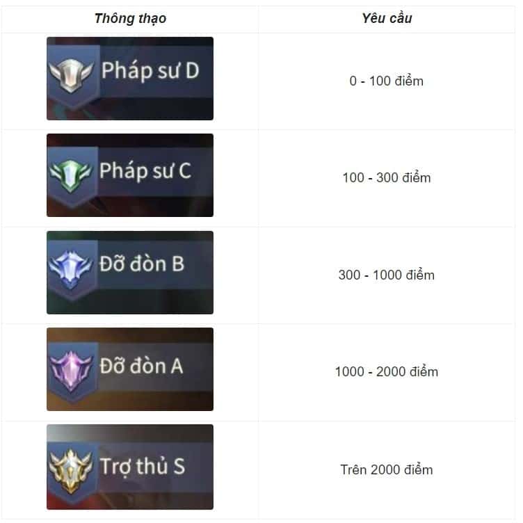 Bậc thông thạo
