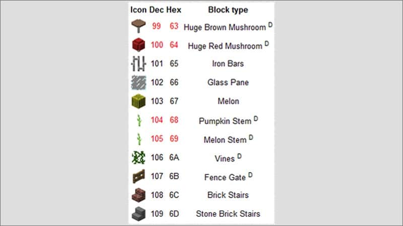 Các Id code Minecraft