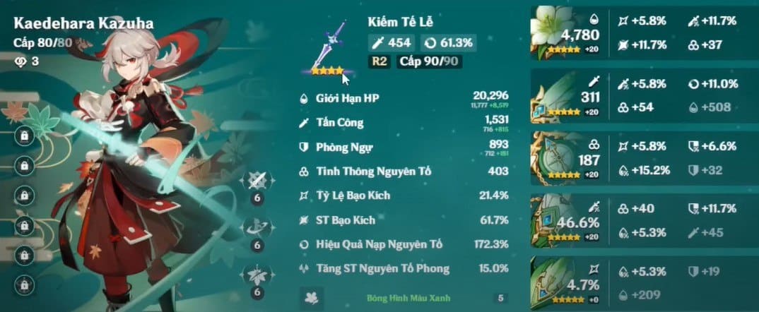 Các thông tin về nhân vật