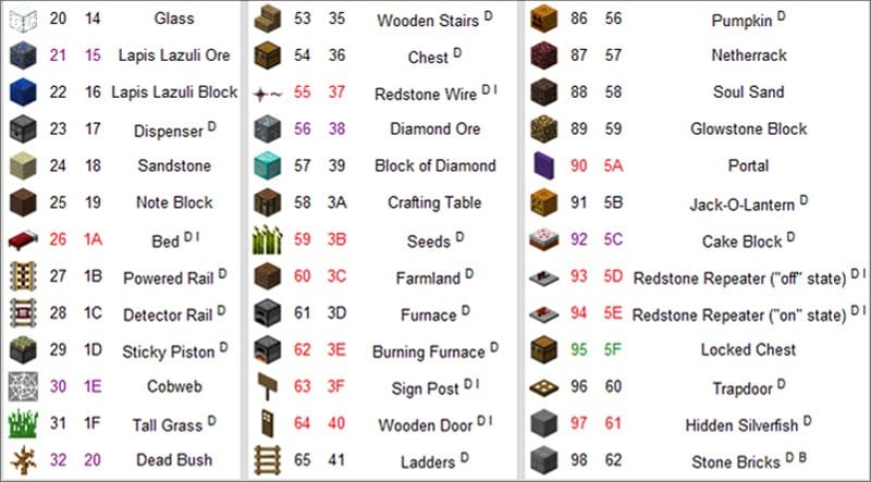 Id code Minecraft