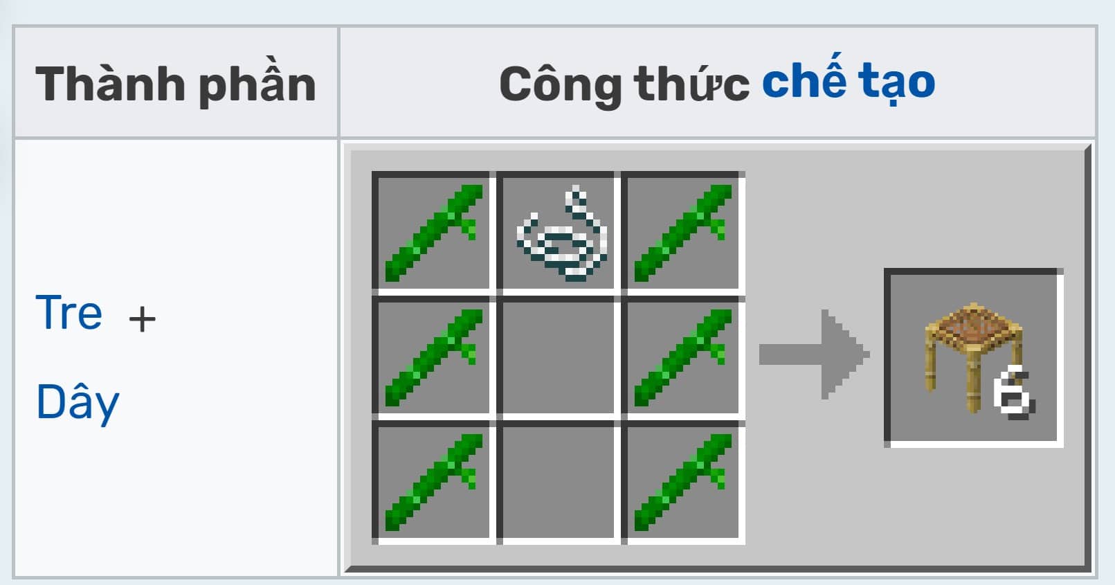 Công Thức Làm Giàn Giáo Minecraft