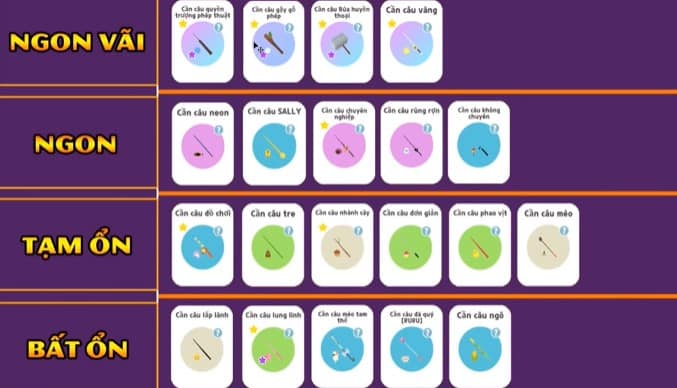 Hình Ảnh Tất Cả Cần Câu Trong Play Together