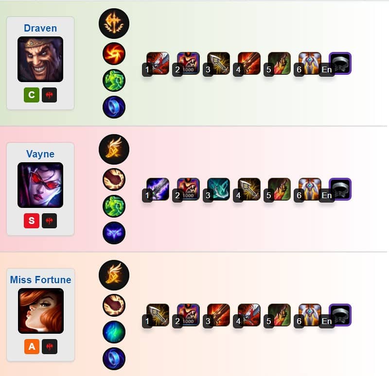 Các tướng khắc chế Ezreal