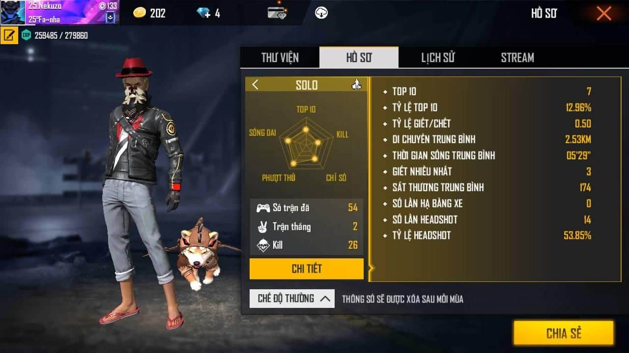 Share bạn hình ảnh tỉ lệ headshot cực chuẩn