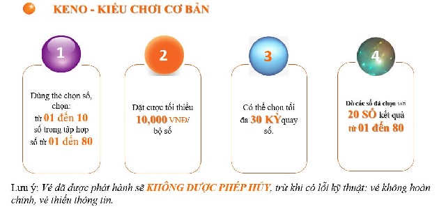 Kiểu chơi Keno cơ bản