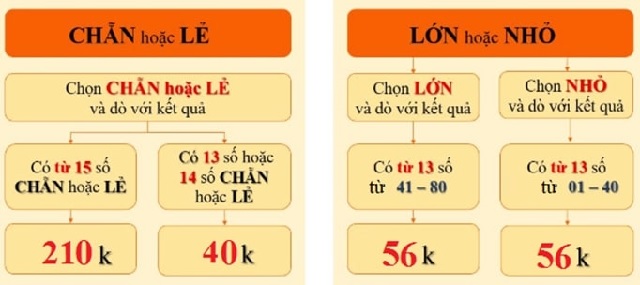 Kiểu chơi Keno bổ sung