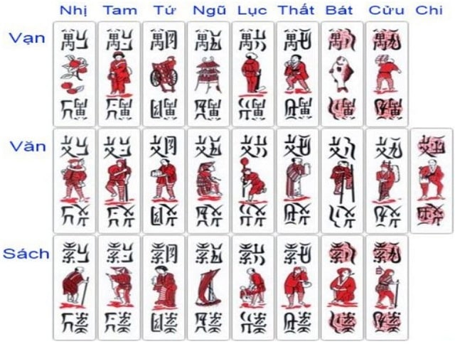 Giới thiệu về bộ bài Chắn