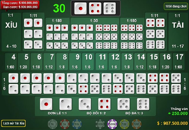Các kiểu cược của game Tài xỉu đổi thưởng