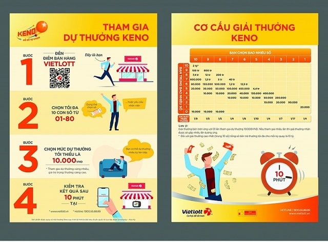 Giải mã hình thức xổ số Keno là gì
