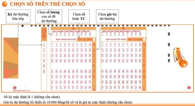 Những điểm hấp dẫn của xổ số Vietlott Keno là gì