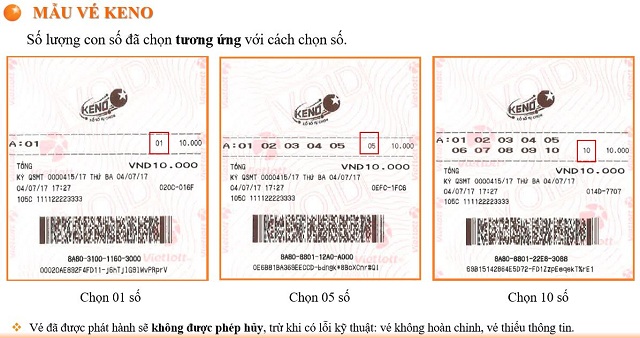 Chơi xổ số Keno Online trực tuyến trên điện thoại