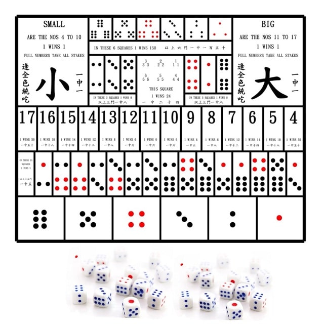 Tài – Xỉu là gì