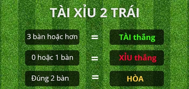 Độ kèo bóng đá bằng Tài – Xỉu là gì